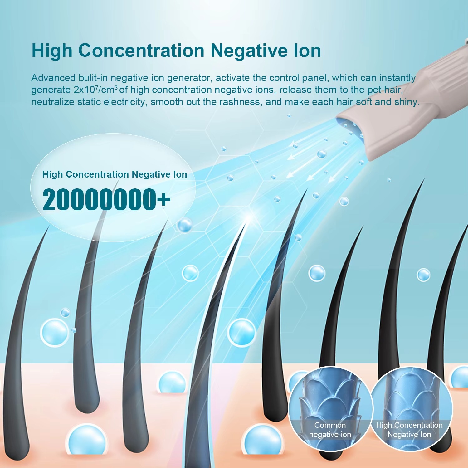 Home Use 4 Nozzles Screen Negative Ions Adjustable Airflow and Temperature Pet Grooming Dog Hair Force Dryer
